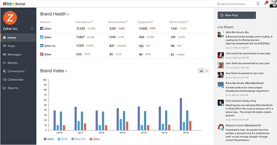 Elevate Your Brand with Zoho Social: Manage Effortlessly