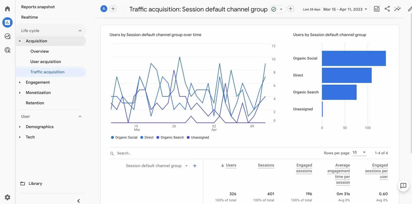 Social Media Analytics: The Complete Guide | Sprout Social