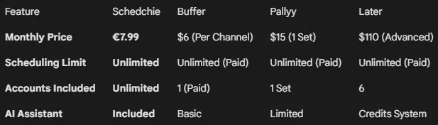 Schedchie content calendar with unlimited scheduling