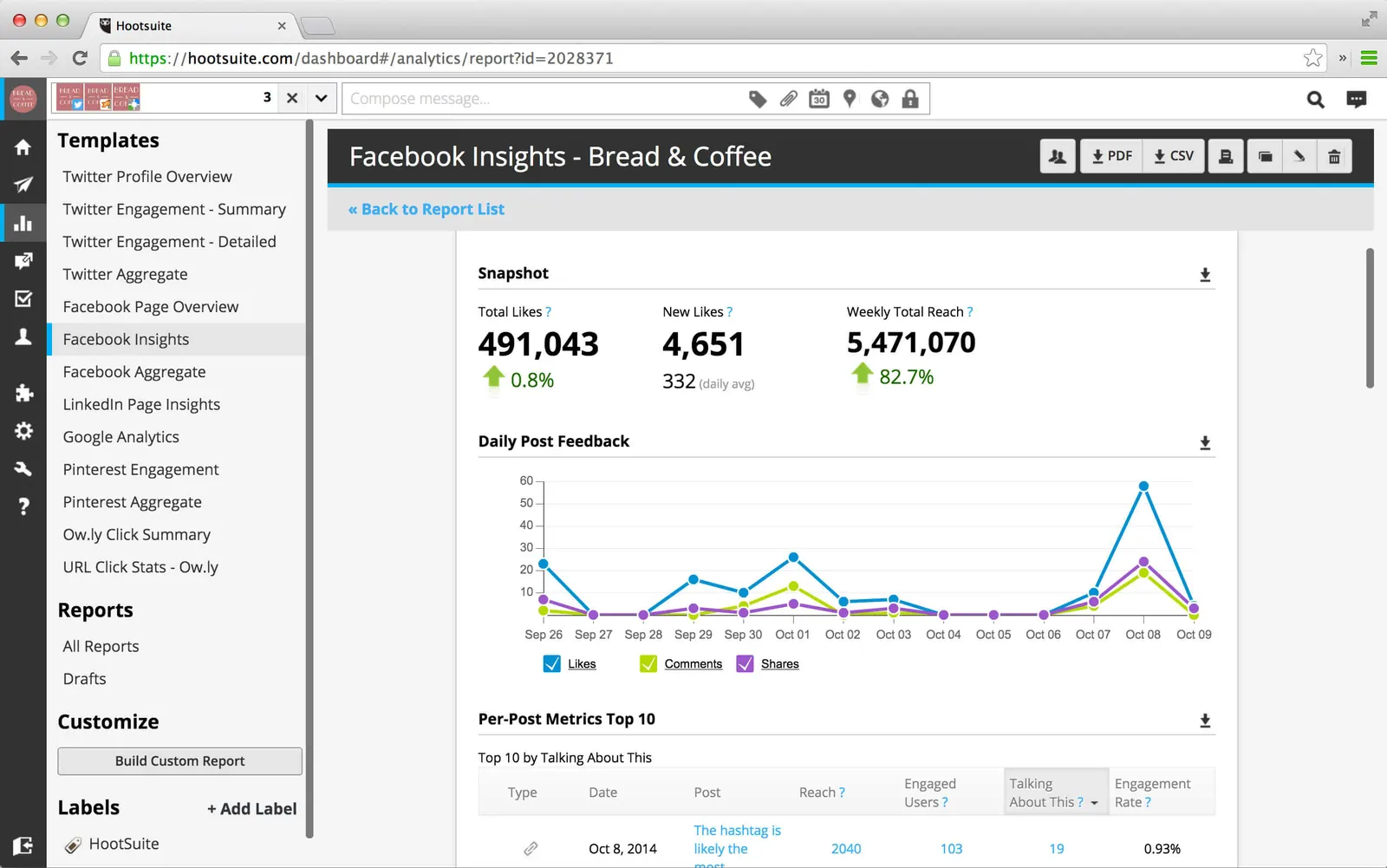 Hootsuite Review | Hootsuite Social Media Management Tool Reviews & Ratings