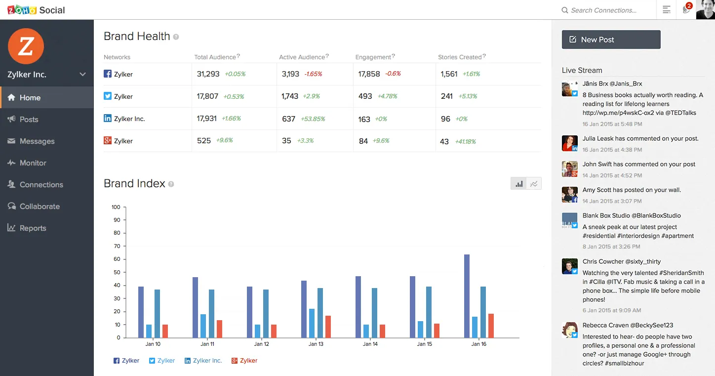 Announcing Zoho Social: Because Social Media should be part of your ...